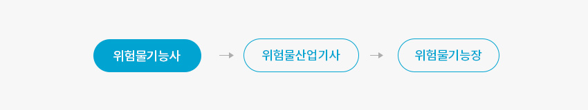 해커스자격증