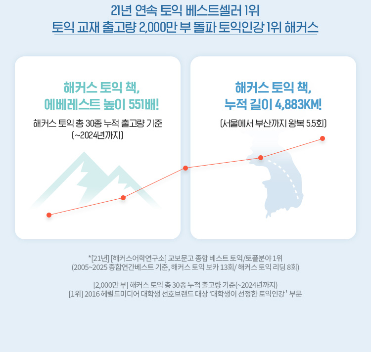 토익 단기 고득점 완성
