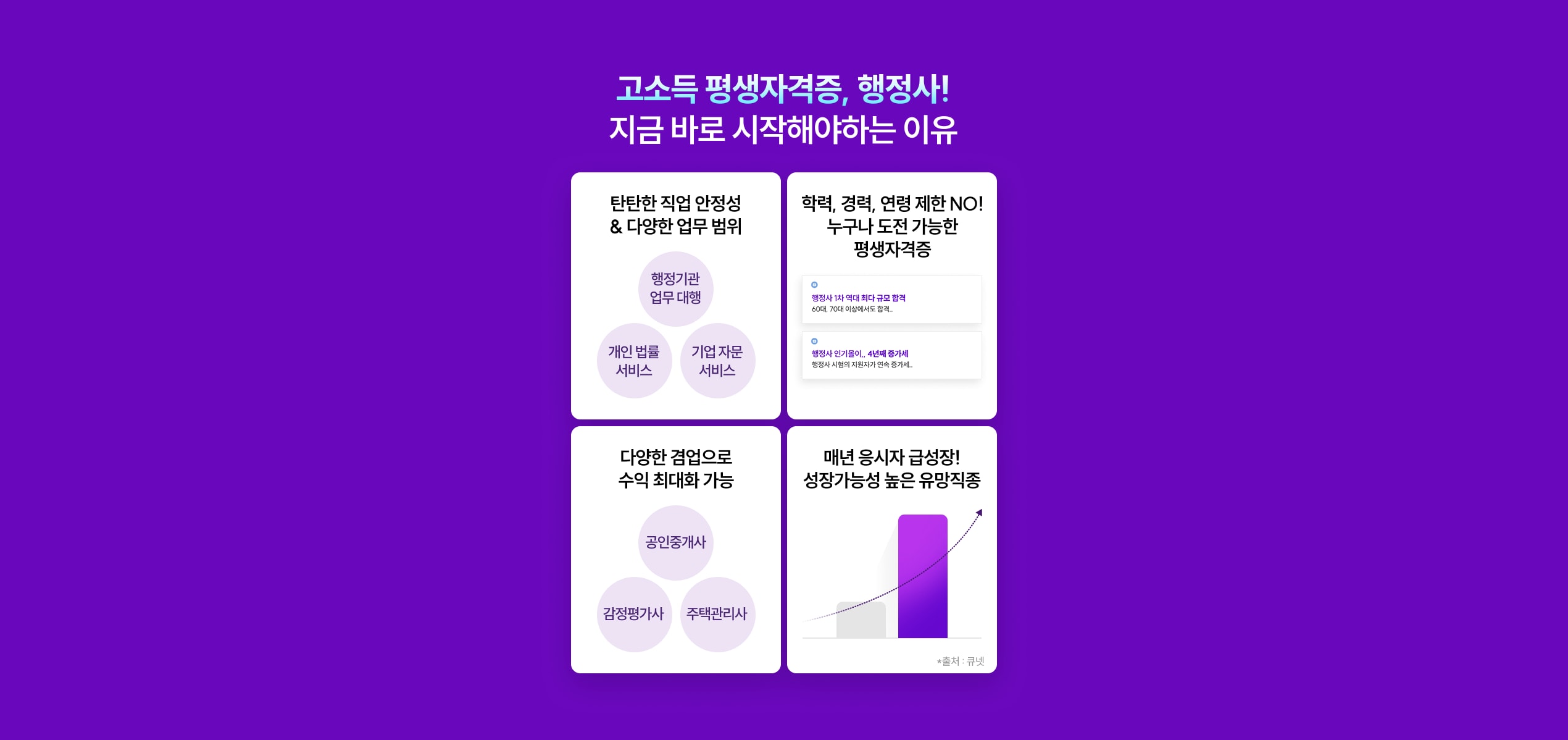 고소득 평생자격증, 행정사 지금 바로 시작해야하는 이유