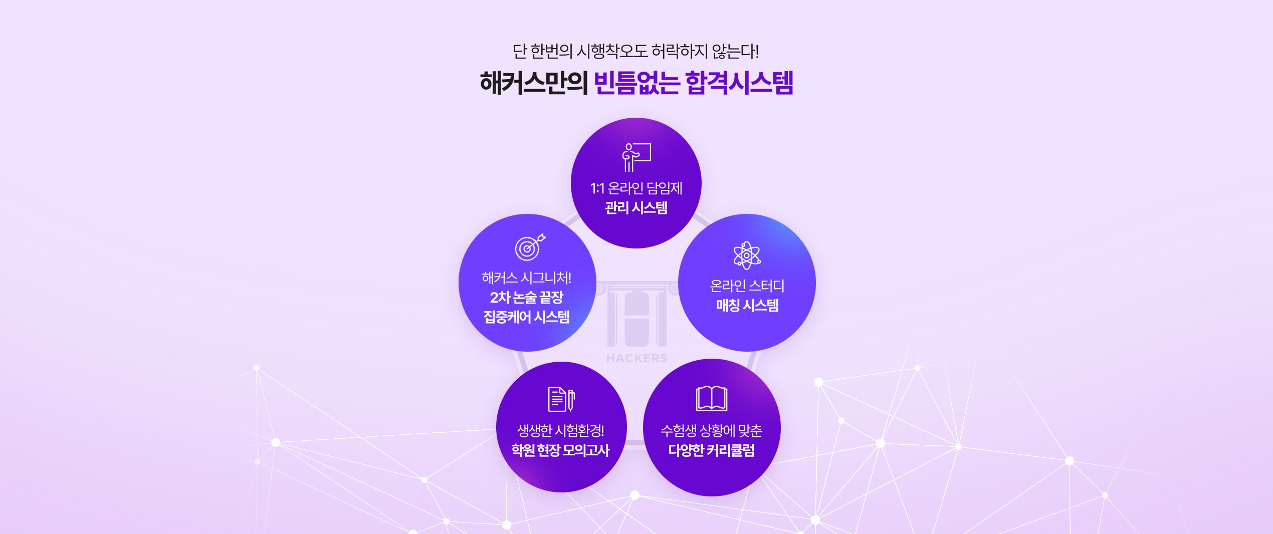 단 한번의 시행착오도 허락하지 않는다! 해커스만의 빈틈없는 합격시스템