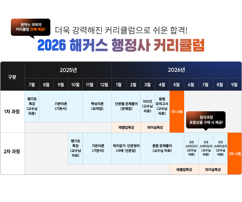 해커스 과목패스