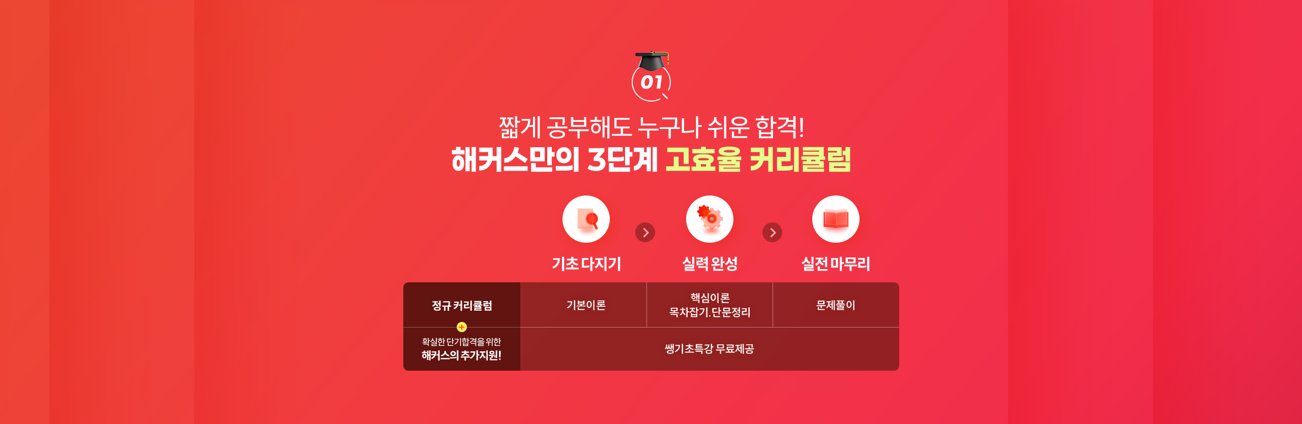 해커스만의 3단계 고효율 커리큘럼