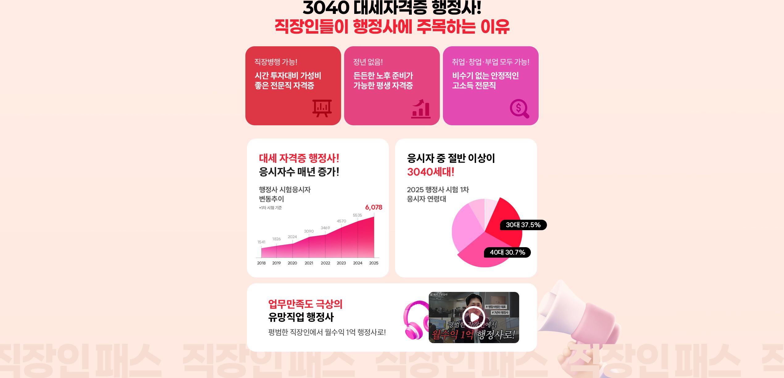 해커스 행정사 직장인패스