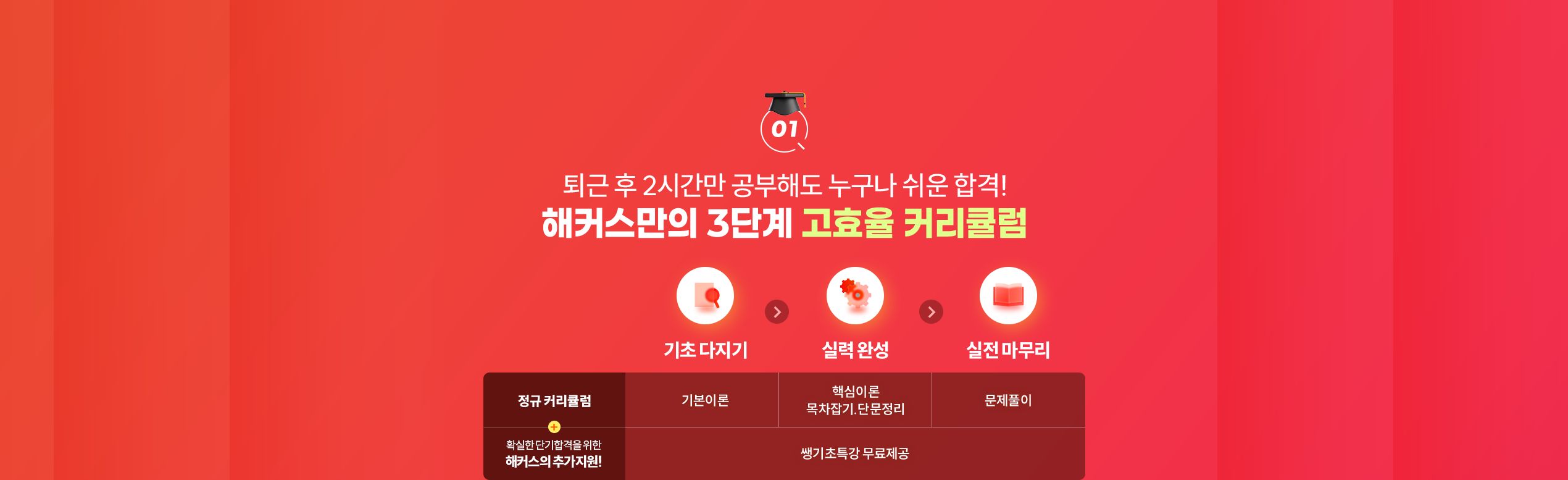 해커스 행정사 직장인패스
