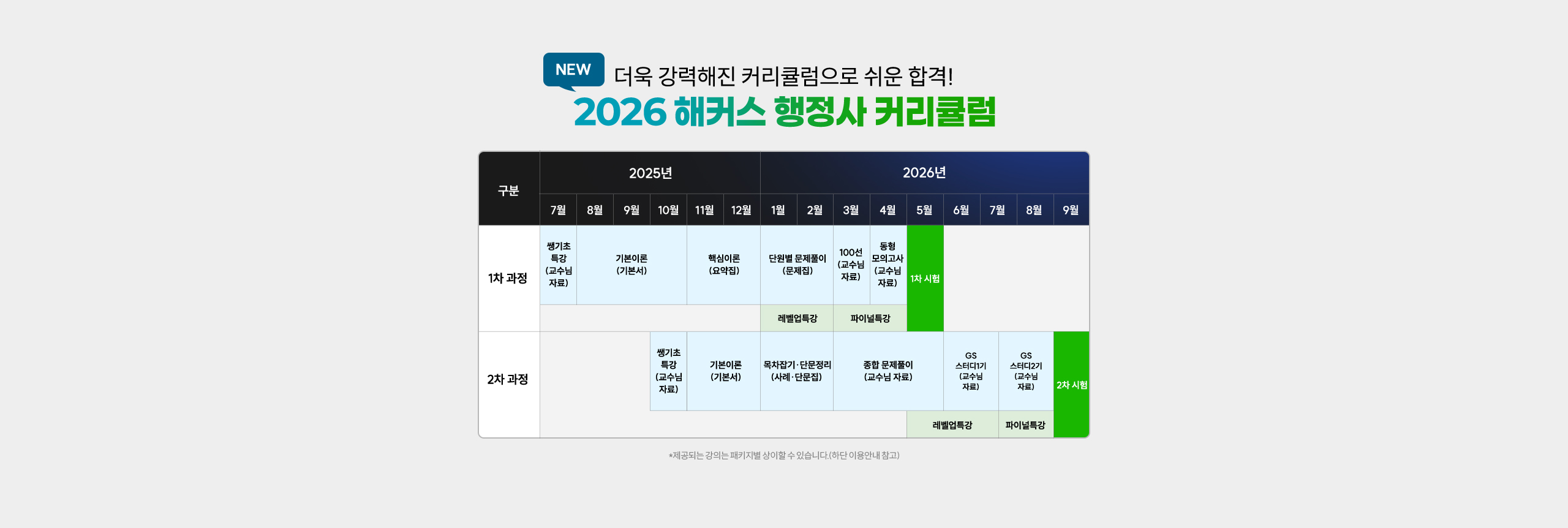2026 해커스 행정사 커리큘럼