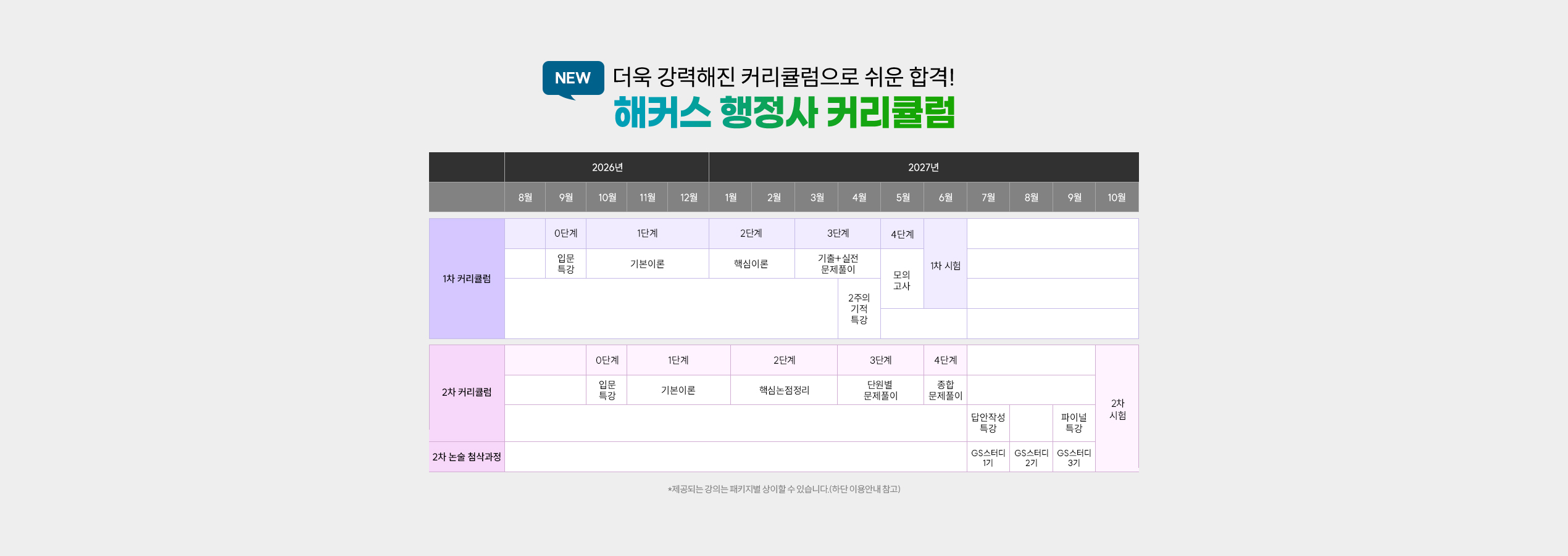 2026 해커스 행정사 커리큘럼