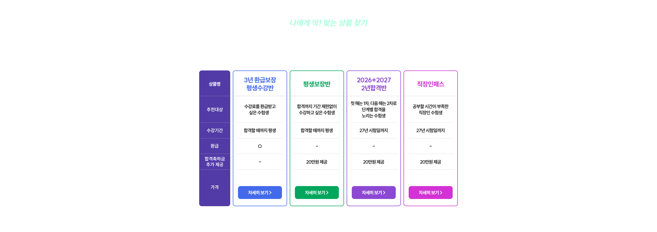 해커스 행정사 베스트 상품