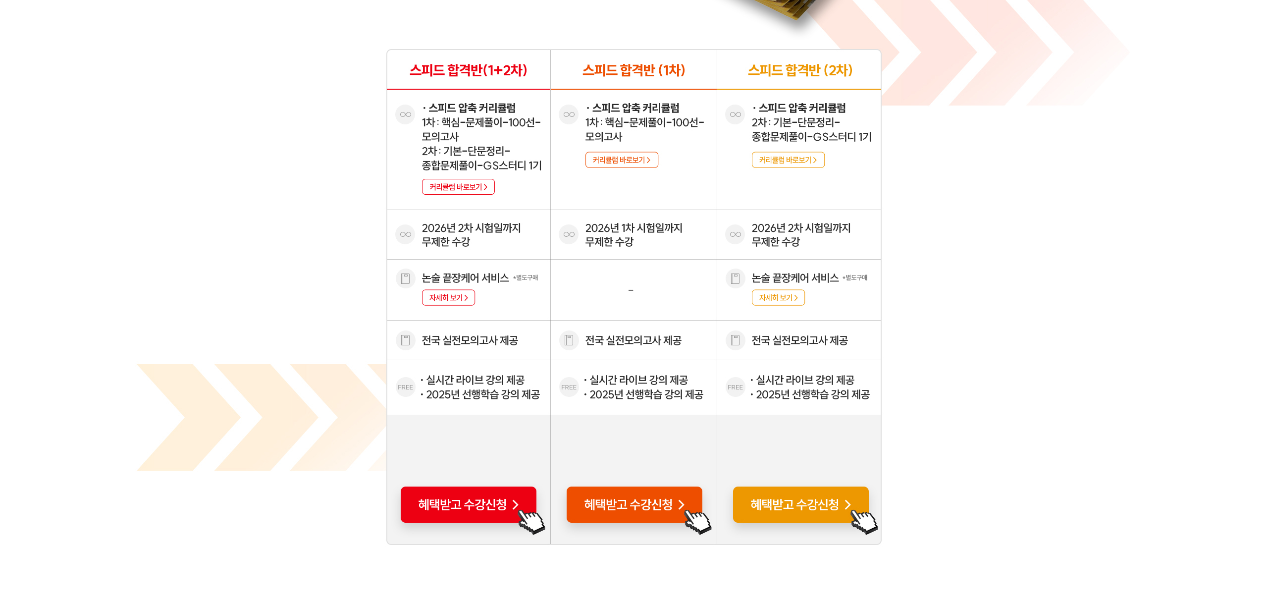 2026 행정사 스피드 합격반 수강혜택