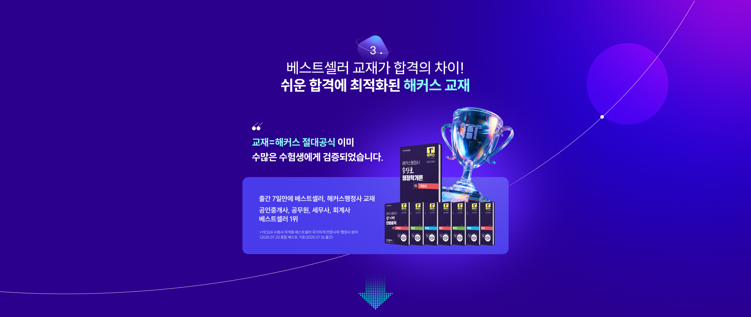 쉬운 합격에 최적화된 해커스 교재