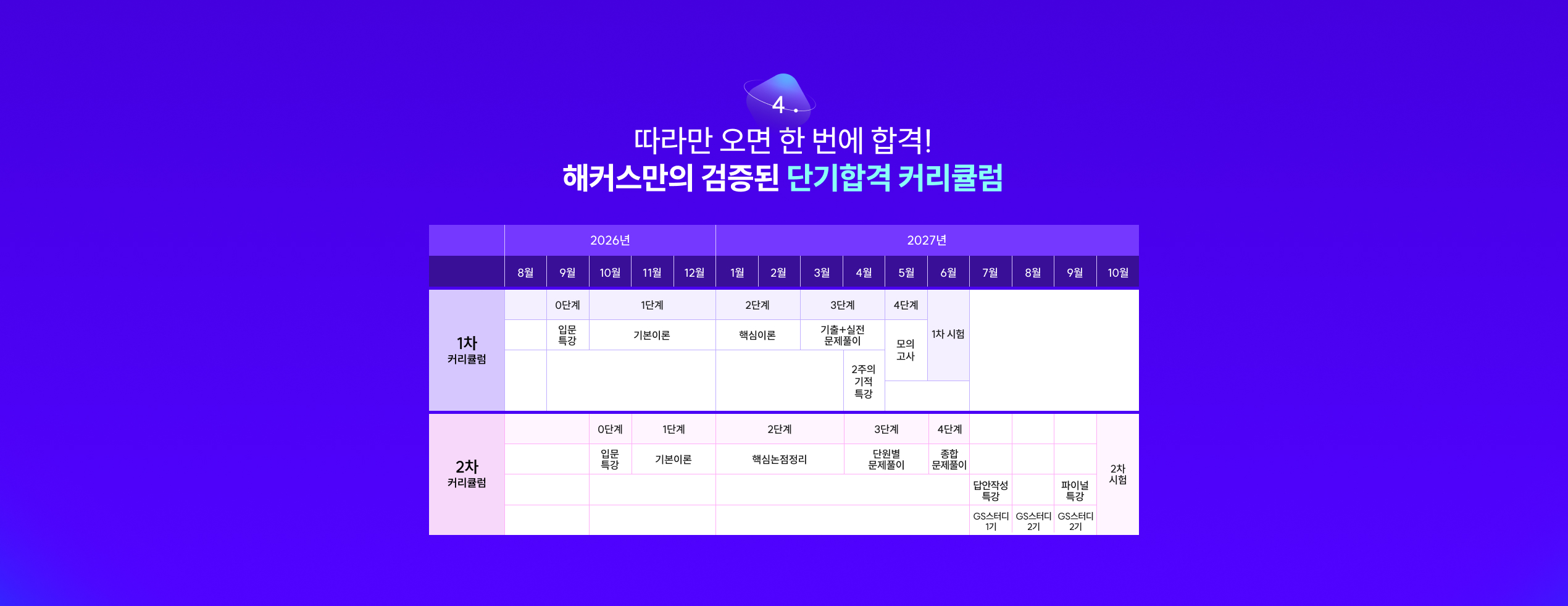 해커스만의 검증된 단기합격 커리큘럼