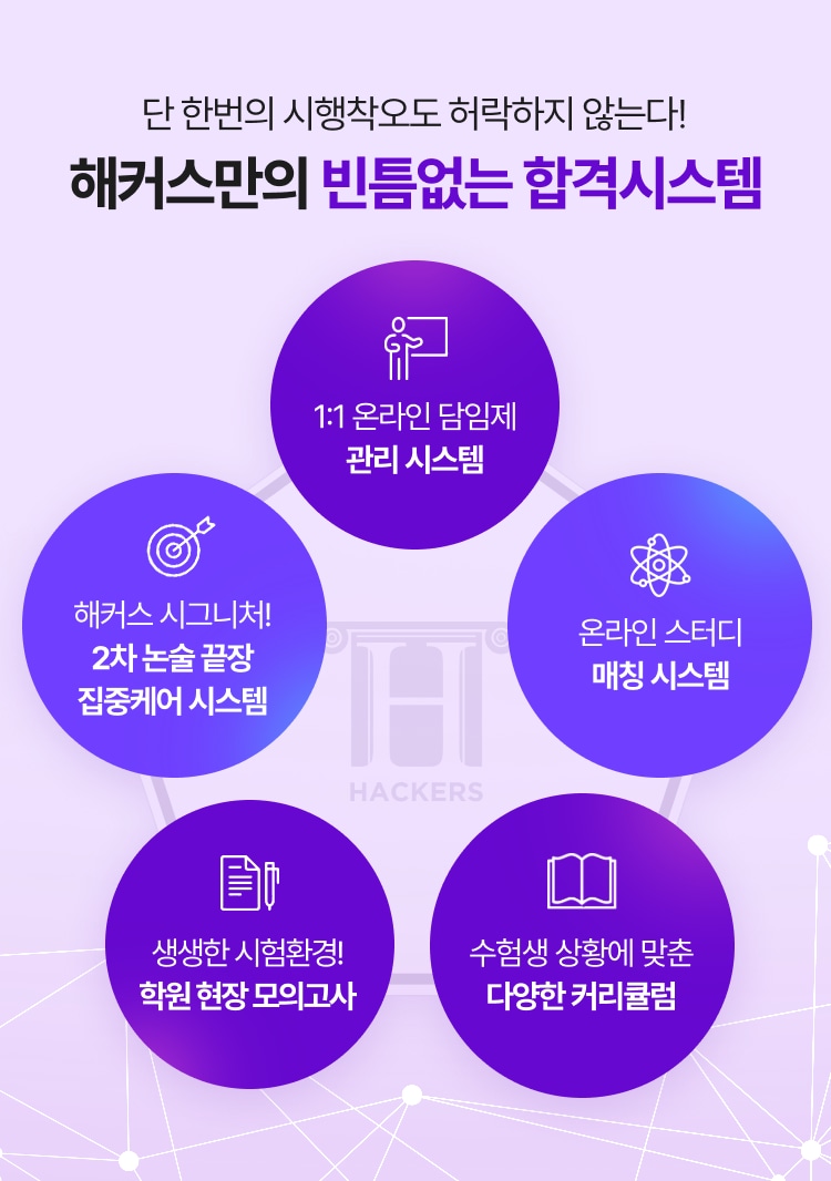 단 한번의 시행착오도 허락하지 않는다! 해커스만의 빈틈없는 합격시스템