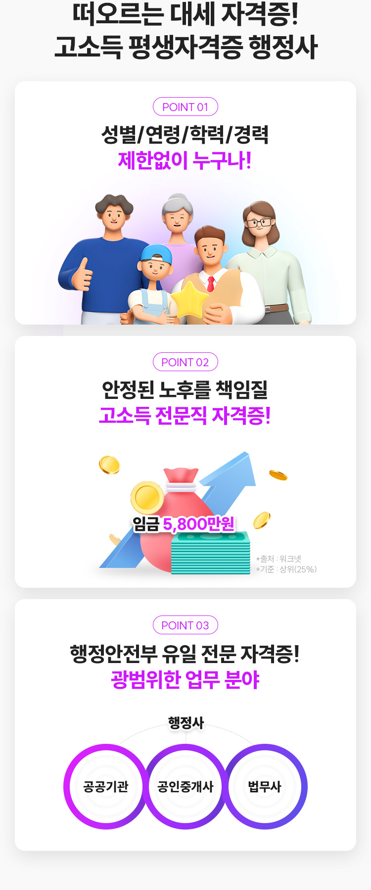 대한민국 고소득 전문직 행정사! 정년없는 노후보장 자격증