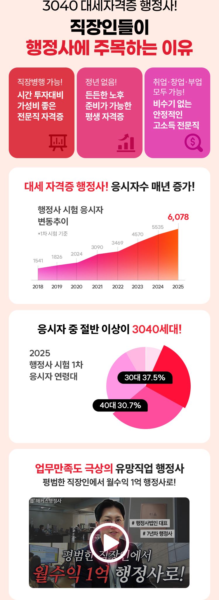 해커스 행정사 직장인패스