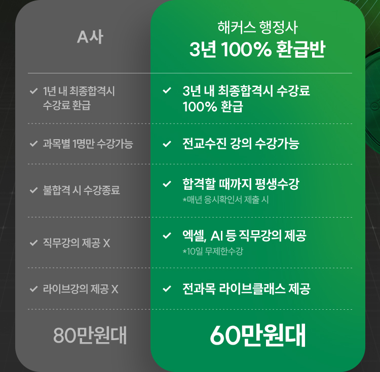 해커스행정사 3년 100% 환급 평생수강반