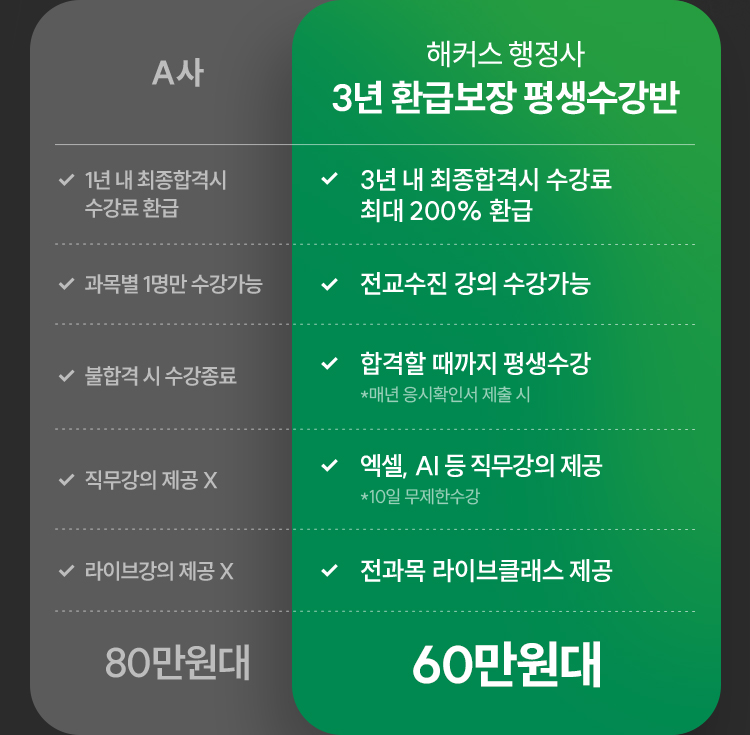 해커스행정사 3년 100% 환급 평생수강반