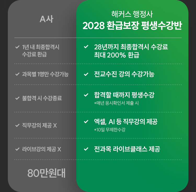 해커스행정사 2028 환급보장 평생수강반