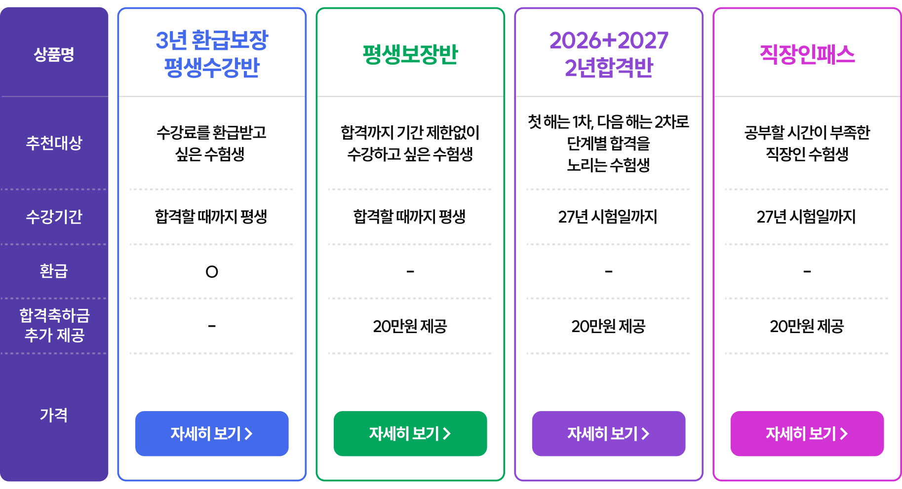 해커스 행정사 베스트 상품