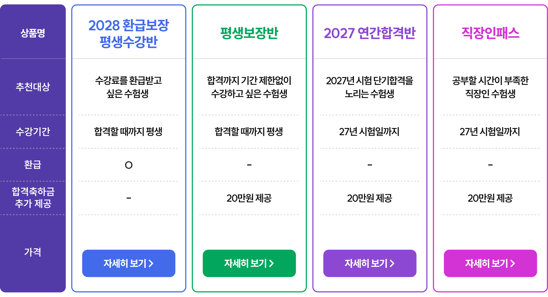 해커스 행정사 베스트 상품