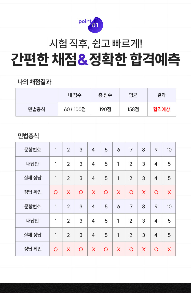 간편한 채점 & 정확한 합격예측