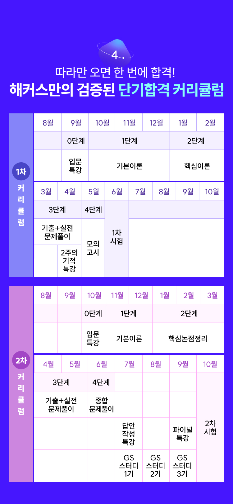 해커스만의 검증된 단기합격 커리큘럼