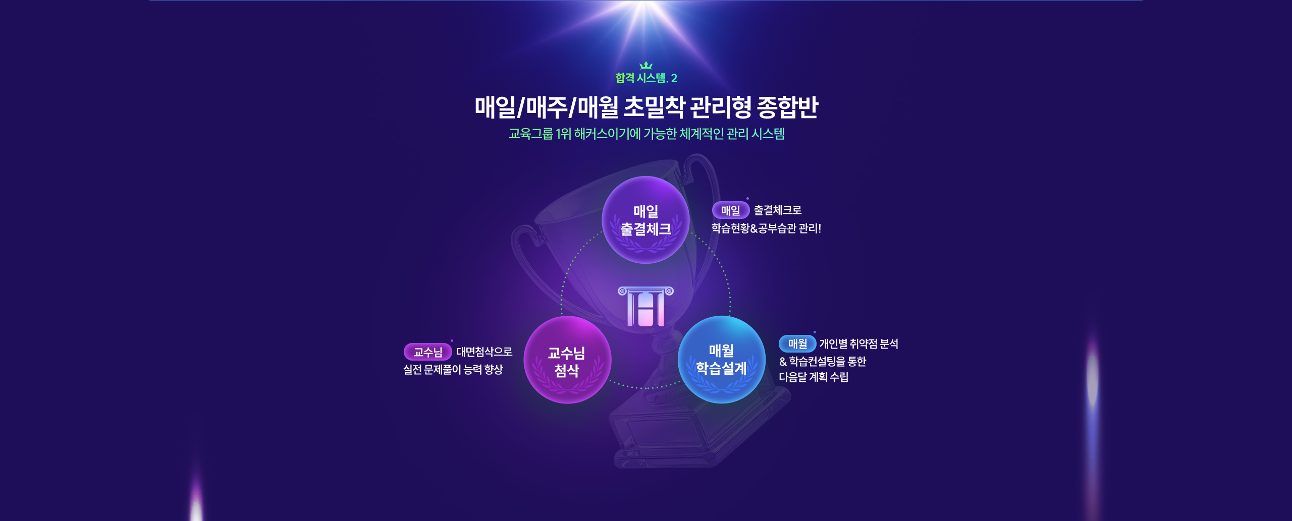 해커스만의 단기합격 시스템