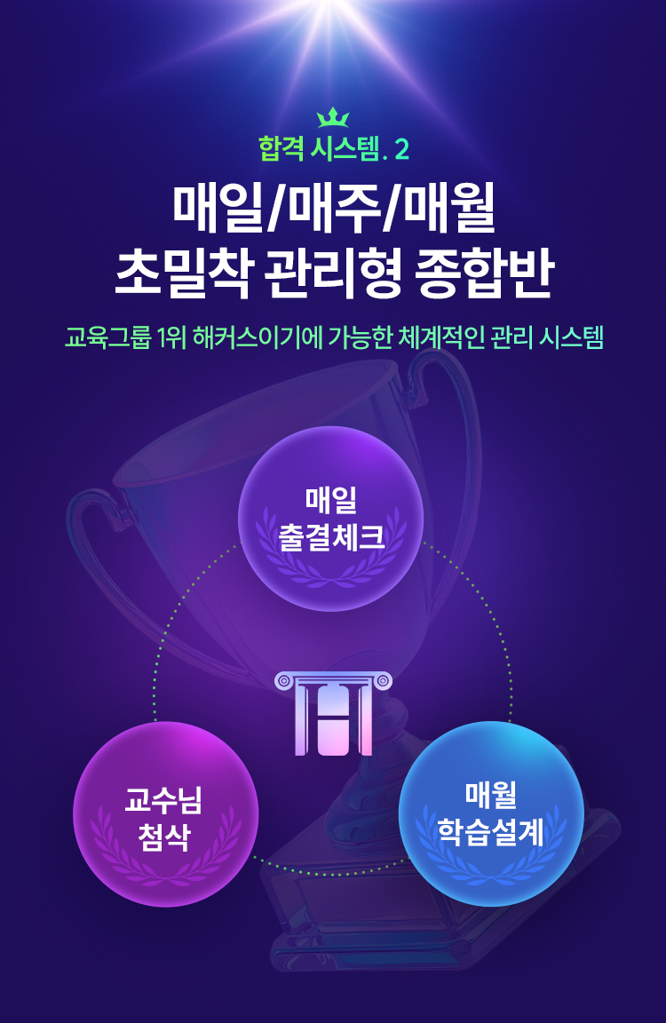 해커스만의 단기합격 시스템