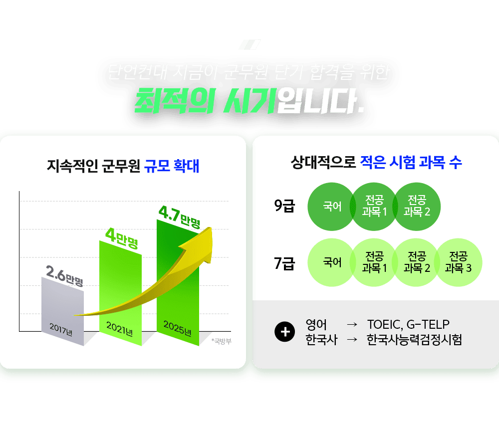 ������ �ñ��Դϴ�.