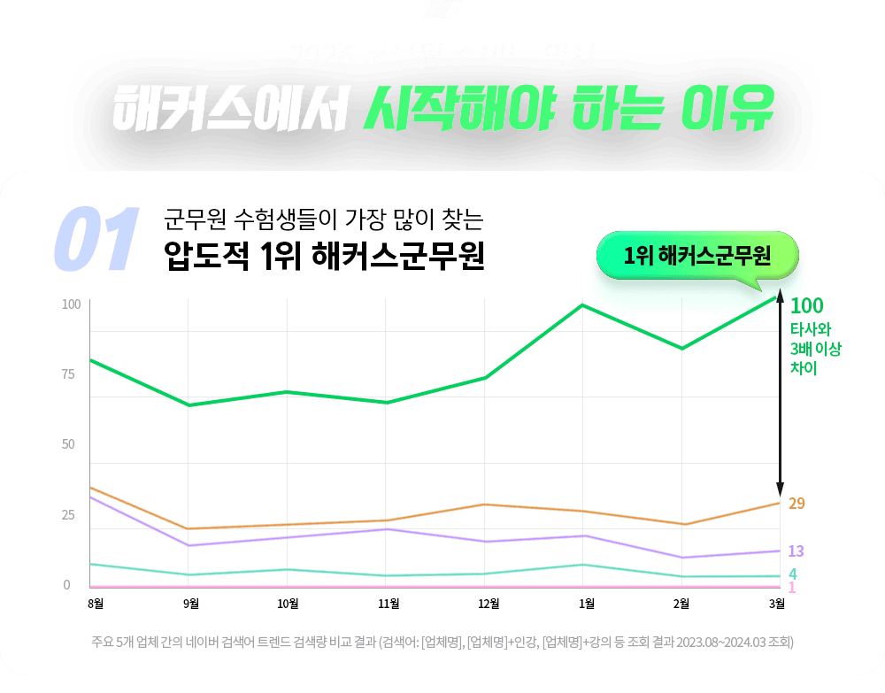 ��Ŀ������ �����ؾ� �ϴ� ����