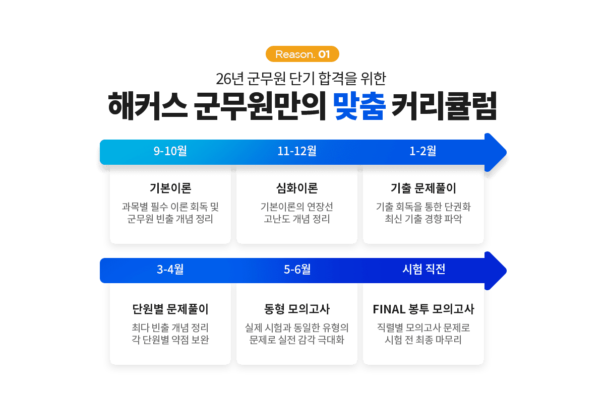 ������ ���� Ŀ��ŧ��