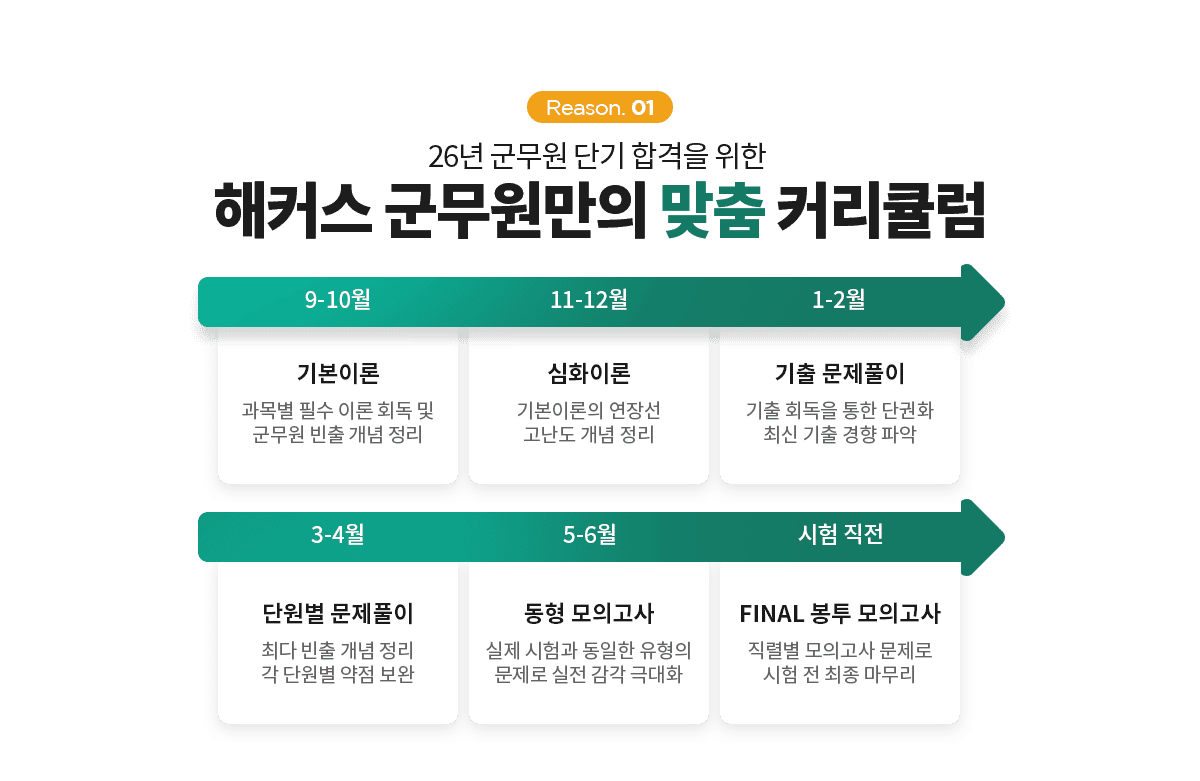 ������ ���� Ŀ��ŧ��