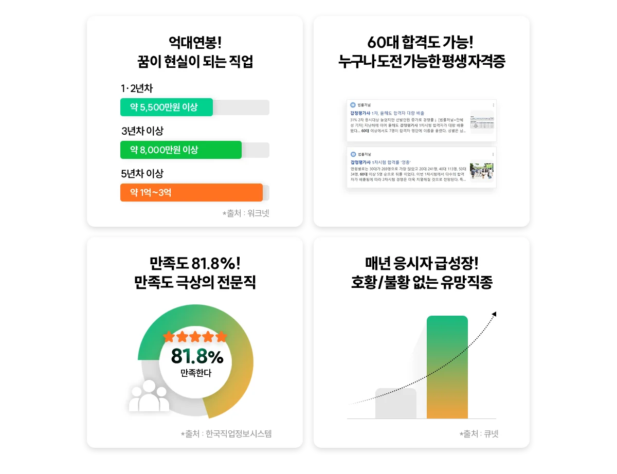 감정평가사 지금 바로 시작해야하는 이유