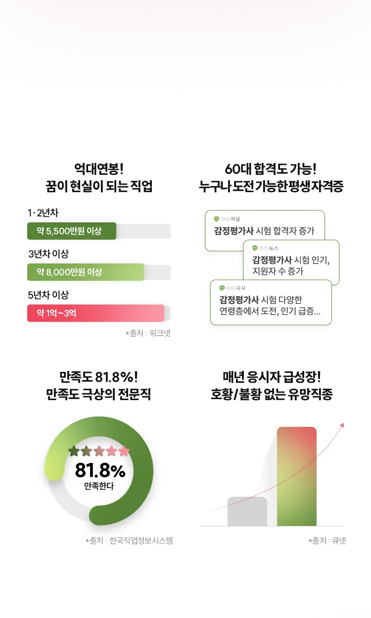 지금 바로 시작해야하는 이유