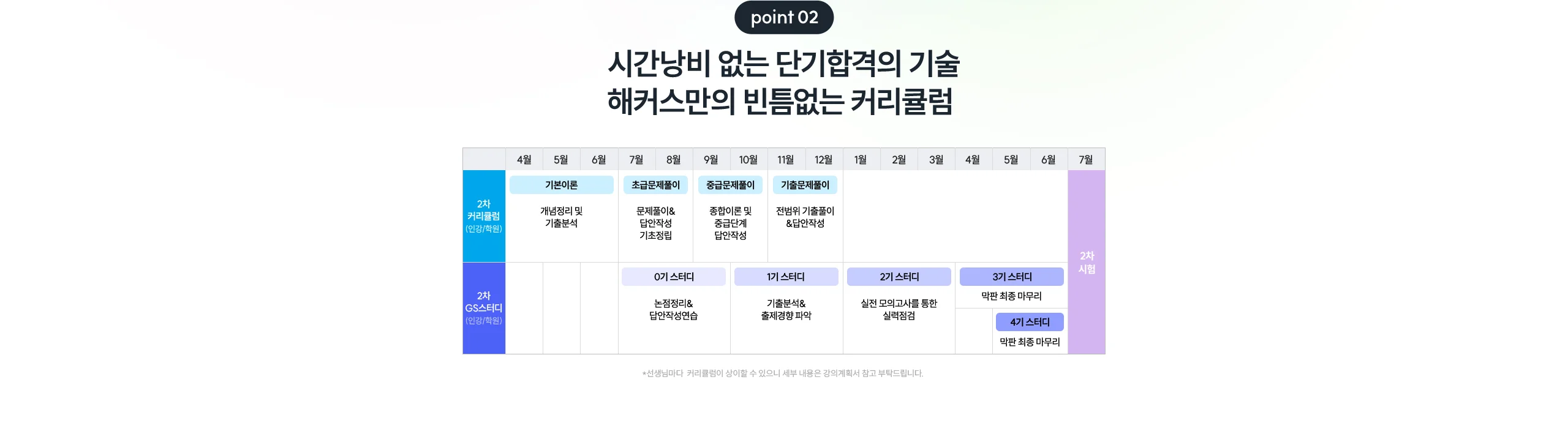 해커스 감정평가사 200% 환급 2차 합격반 커리큘럼