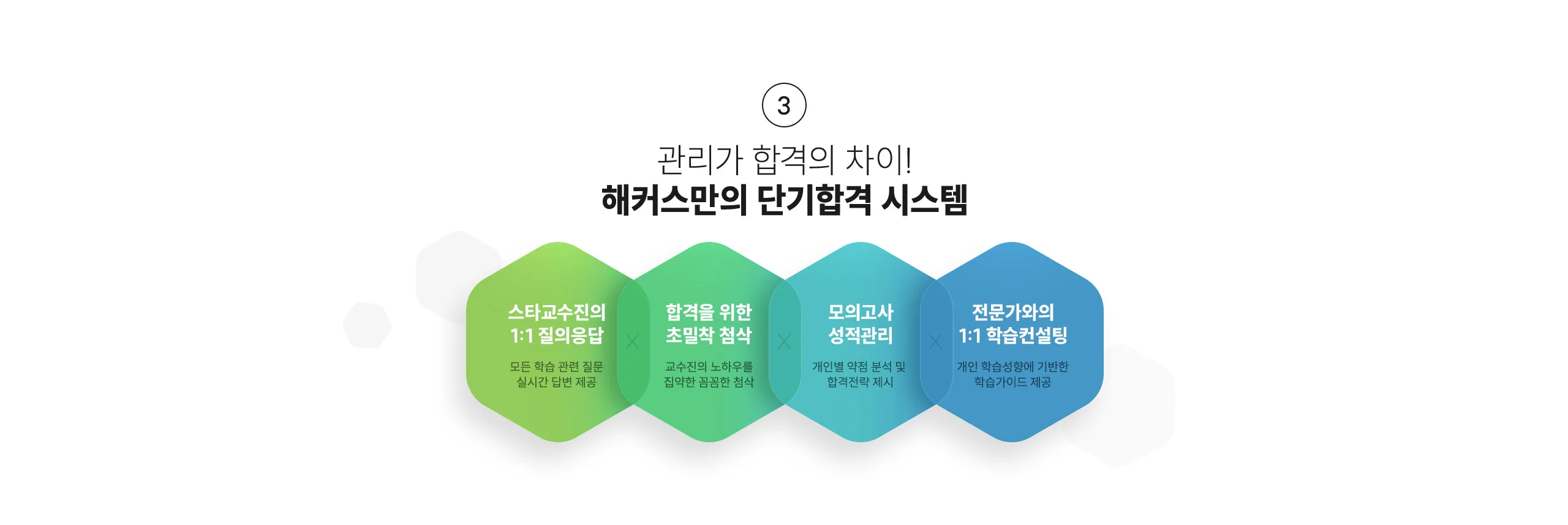 해커스만의 검증된 단기합격 커리큘럼