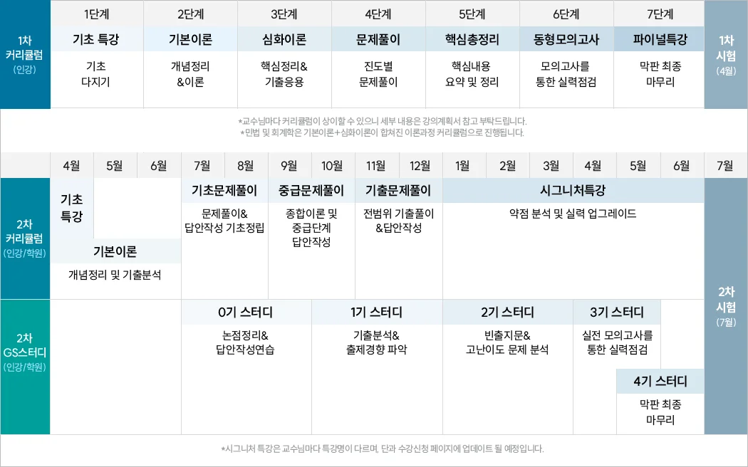 커리큘럼