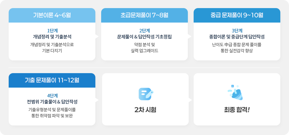 커리큘럼