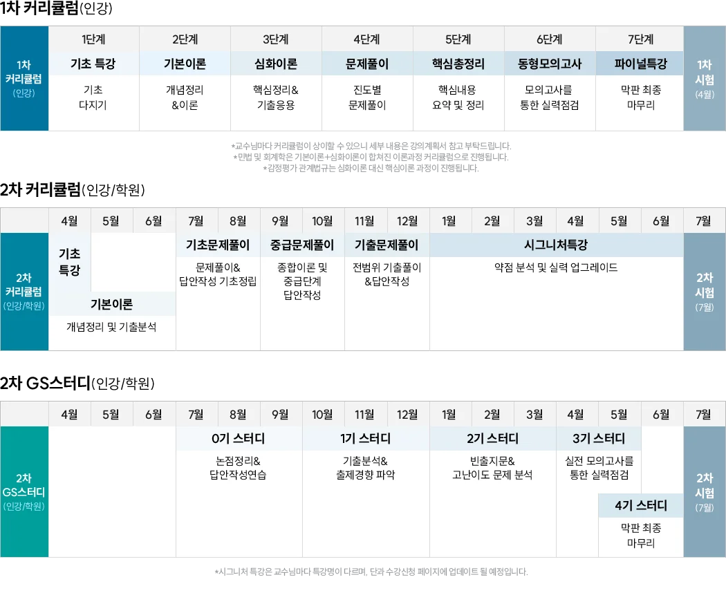 합격 커리큘럼 한눈에 보기