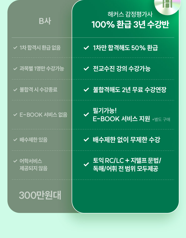 해커스 감정평가사 2년합격반