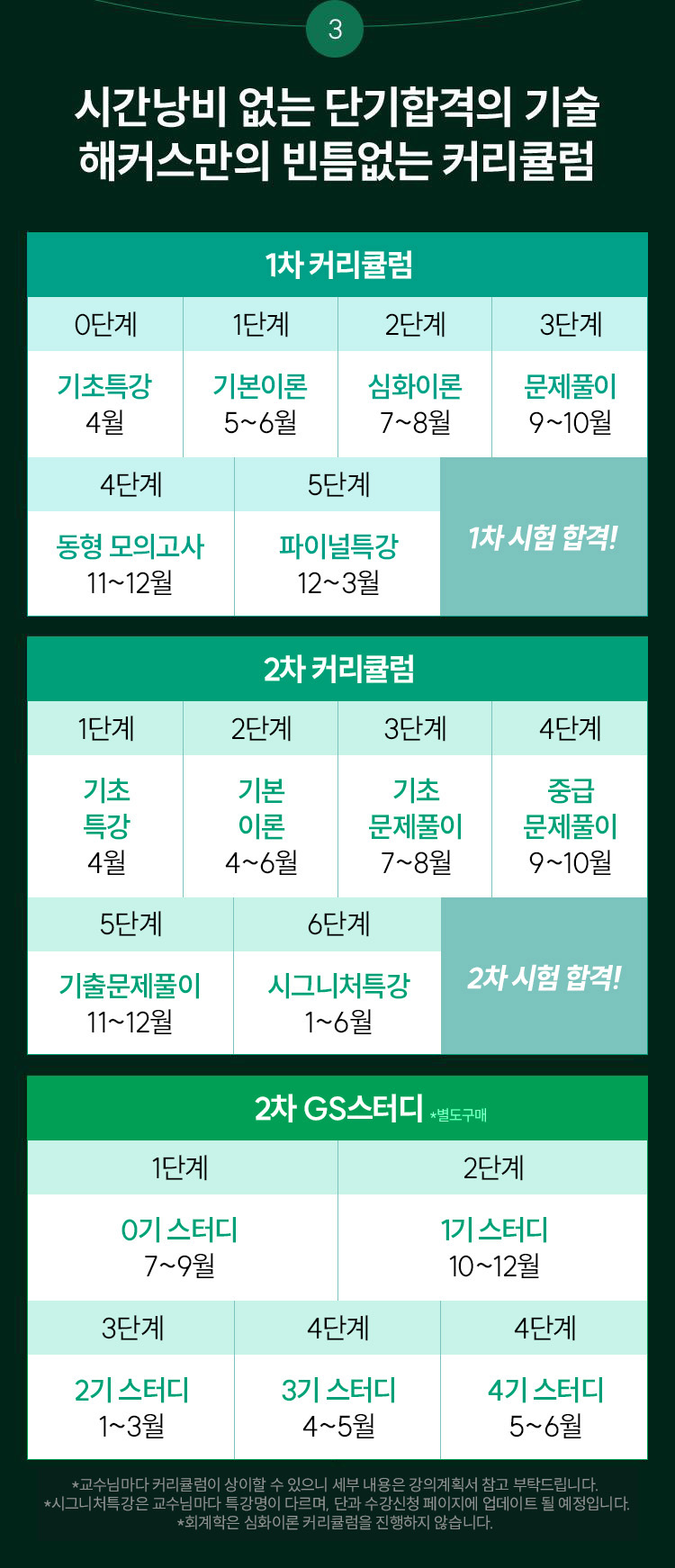 커리큘럼