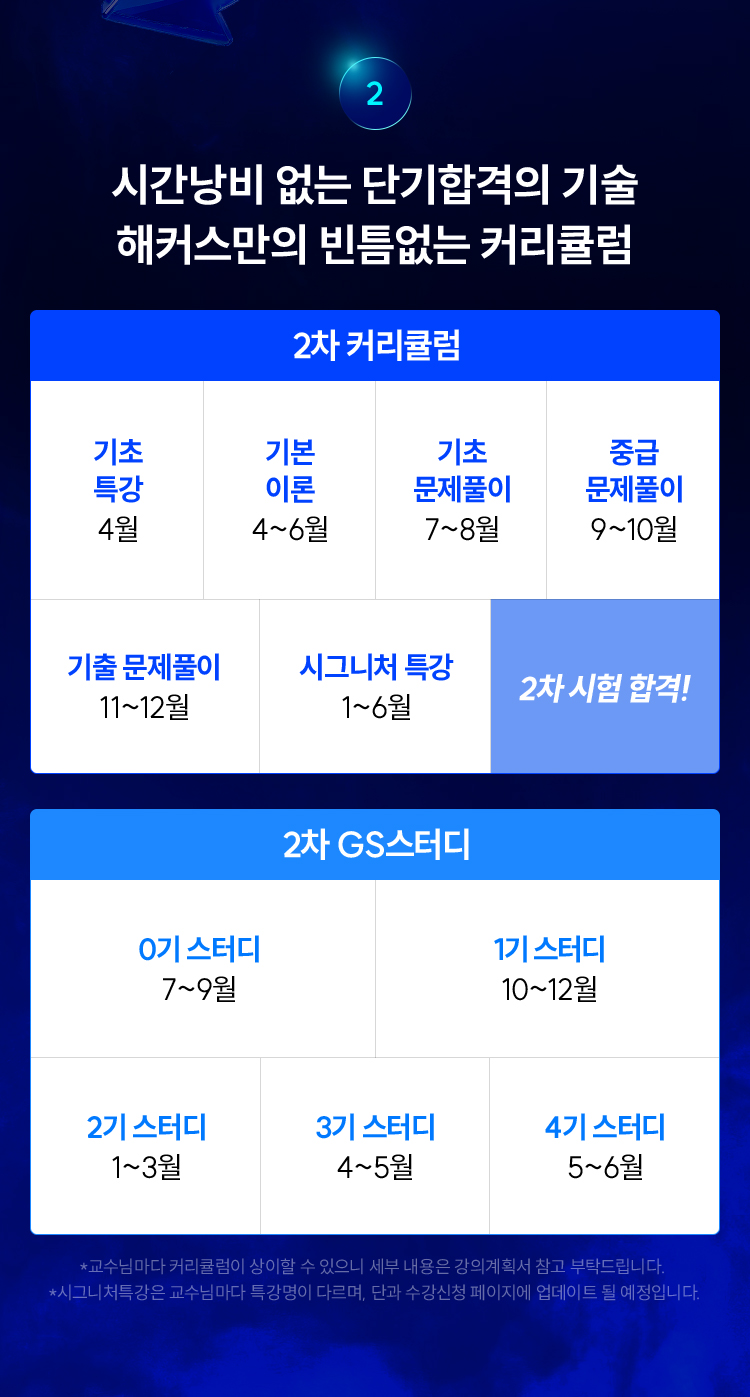 시간낭비 없는 단기합격의 기술