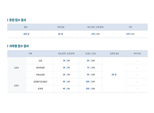 해커스 감정평가사 1