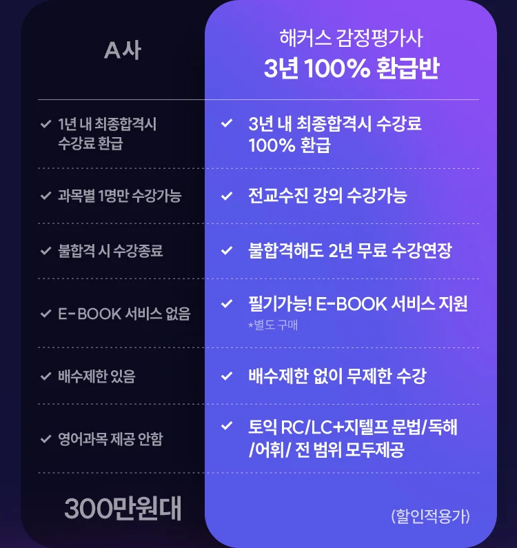 해커스 감정평가사 3년 100% 환급반