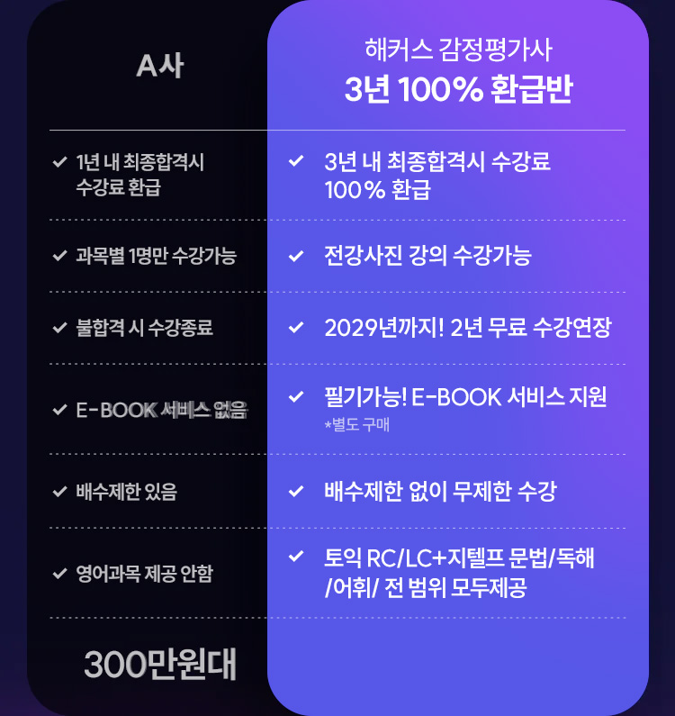 해커스 감정평가사 3년 100% 환급반