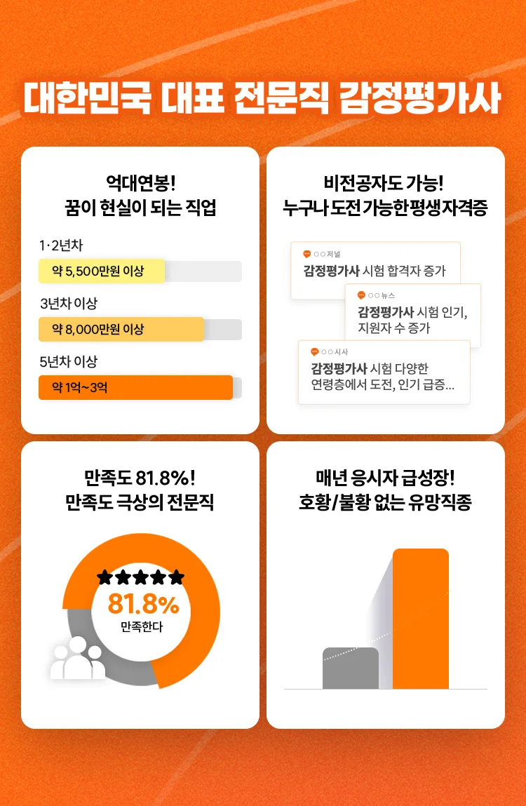 대한민국 대표 전문직 감정평가사