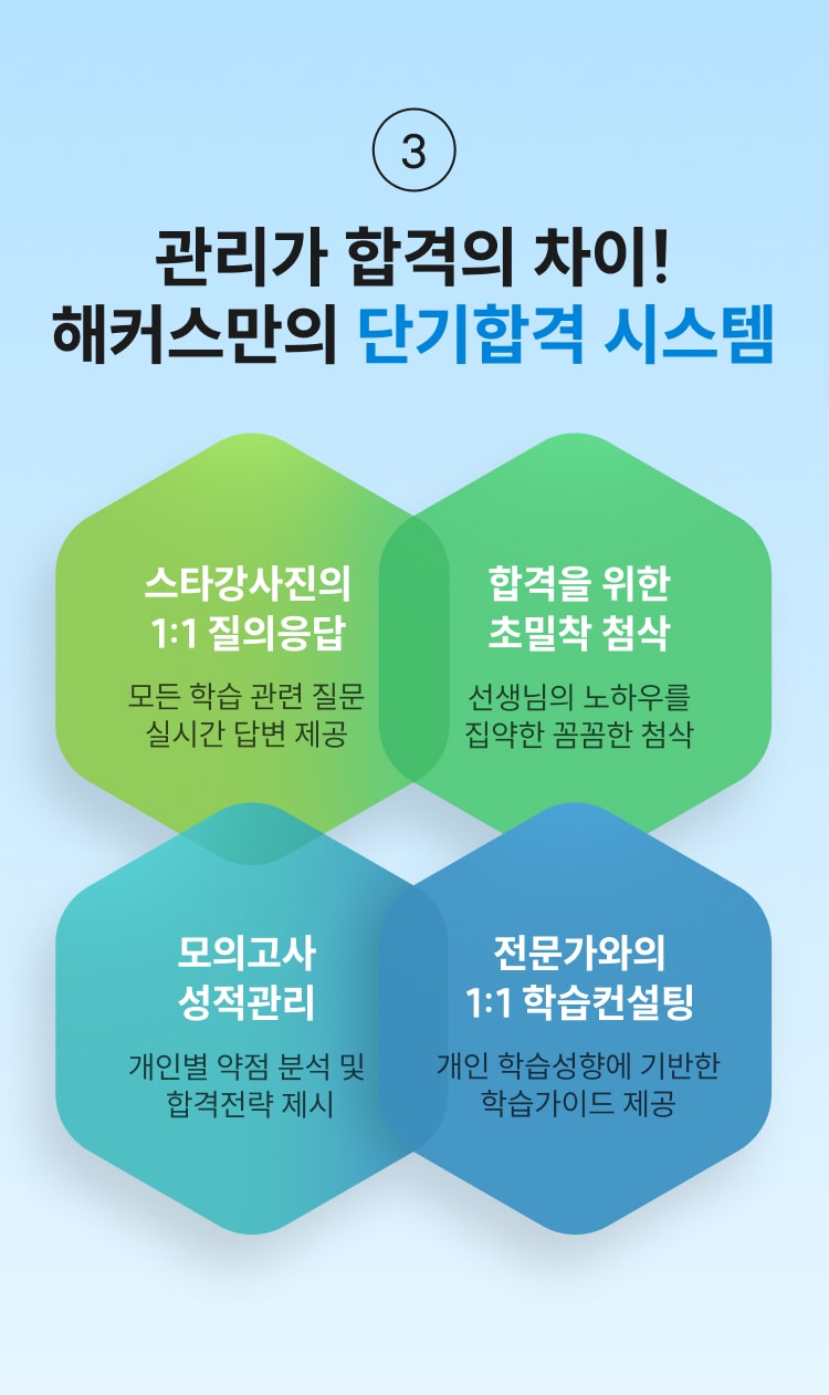 관리가 합격의 차이! 해커스만의 단기합격 시스템
