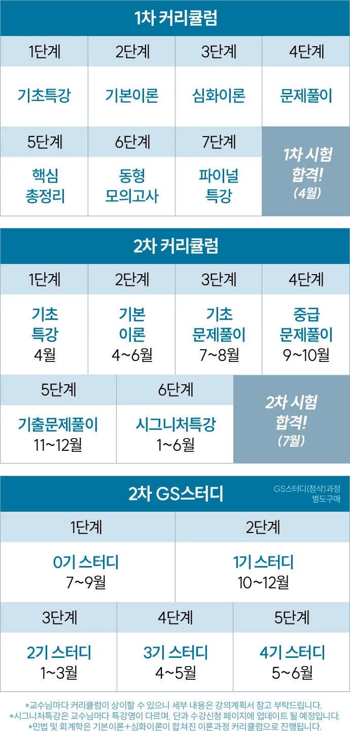 커리큘럼