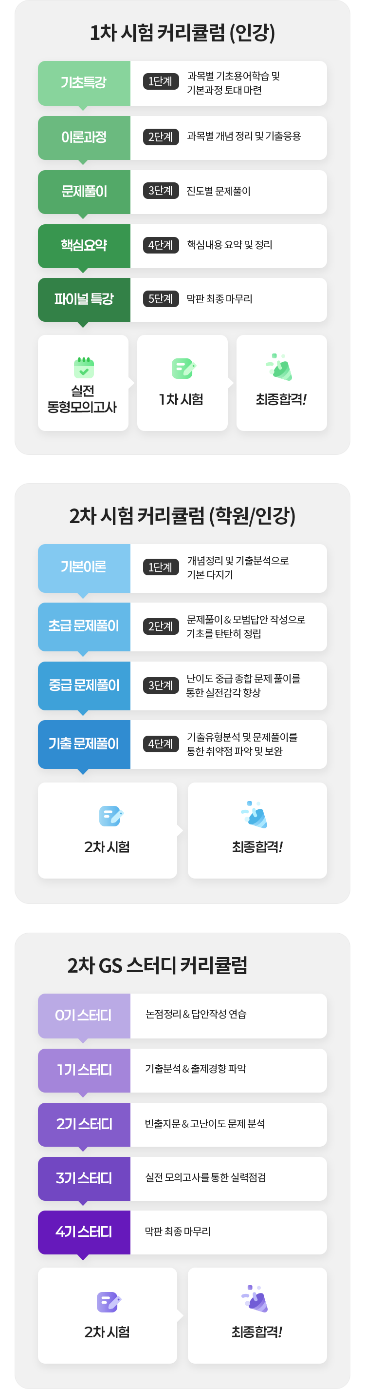 커리큘럼