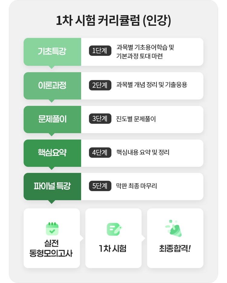 커리큘럼