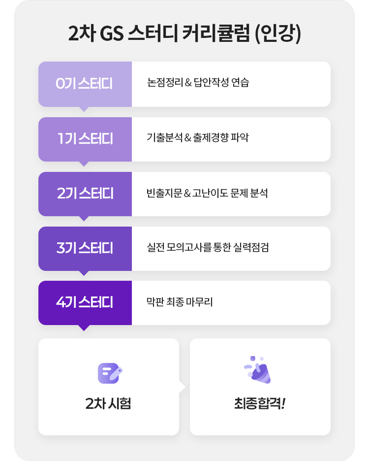 커리큘럼