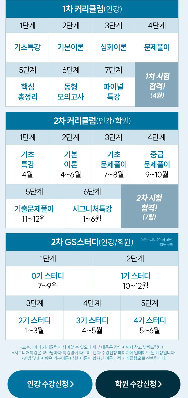 합격 커리큘럼 한눈에 보기